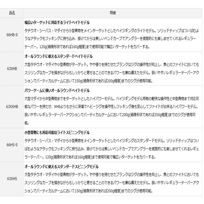 DAIWA（ダイワ） キャタリナ BJ エアポータブル 610MS-METAL
