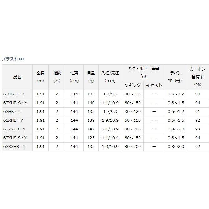 DAIWA（ダイワ） ブラスト BJ 63HB-S・Y / ジギングロッド / daiwa