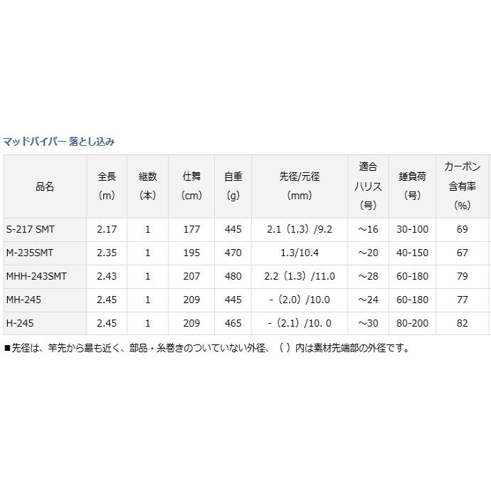 DAIWA（ダイワ） 船竿 マッドバイパー 落とし込み M‐235SMT / 釣具