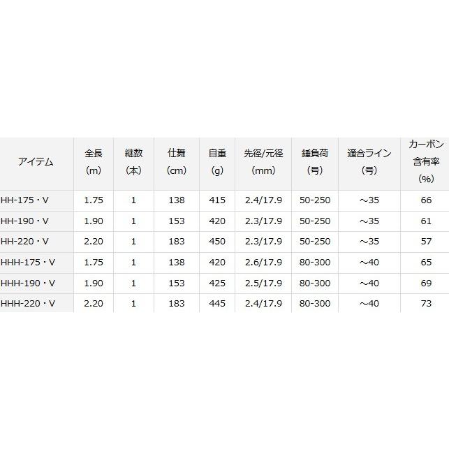 DAIWA（ダイワ） 船竿 ゴウイン ブル HH‐220・V / 釣具 / daiwa : 釣人