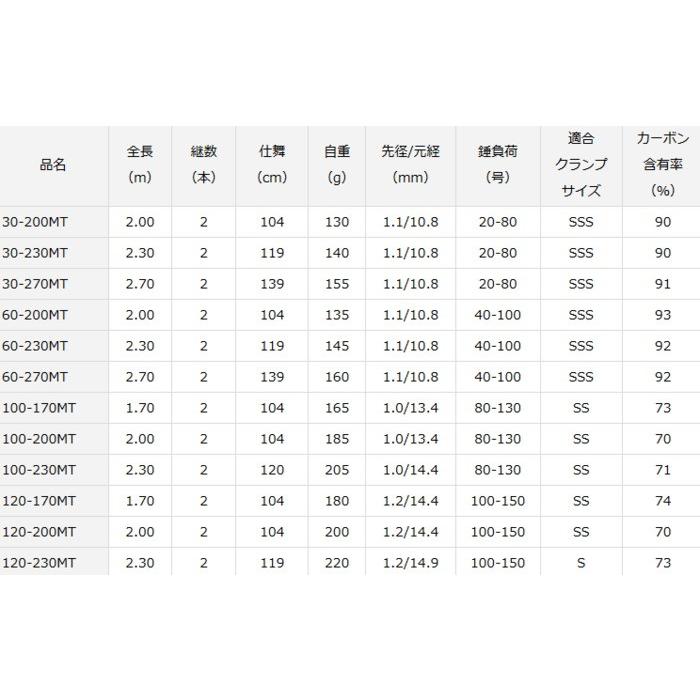 DAIWA（釣り） 船竿 ダイワ 剣崎 30-200MT / 釣具 daiwa : 釣人