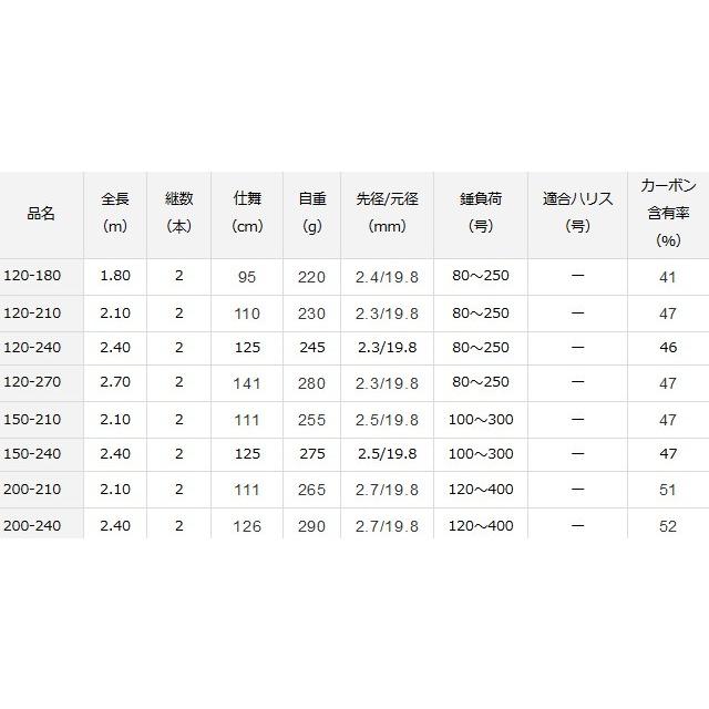 DAIWA（ダイワ） 船竿 ディープゾーン X 120-270 / 釣具 / daiwa