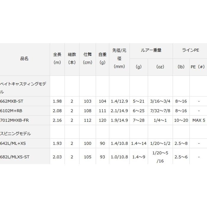 DAIWA（ダイワ） ブラックレーベル SG ベイトモデル 671L/ML+FB / バス
