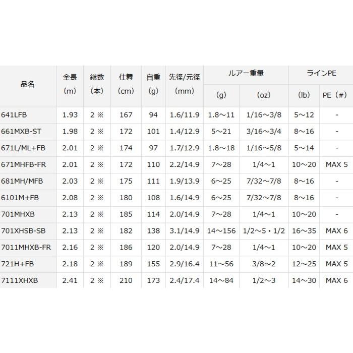 DAIWA（ダイワ） ブラックレーベル SG ベイトモデル 6101M+FB / バス