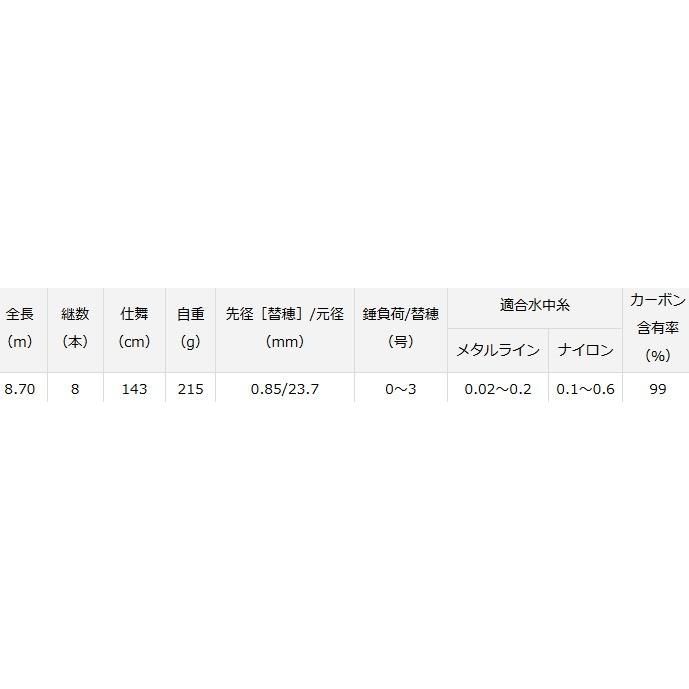 通販激安サイト ダイワ ロッド 19 プロトギア メタルチューン 87 6 大型商品の為同梱不可 激安直販店 Coef Com Br
