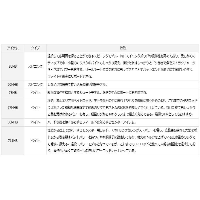 DAIWA（ダイワ） ルアーロッド HRFR KJ キジハタ 73MB ベイト / daiwa