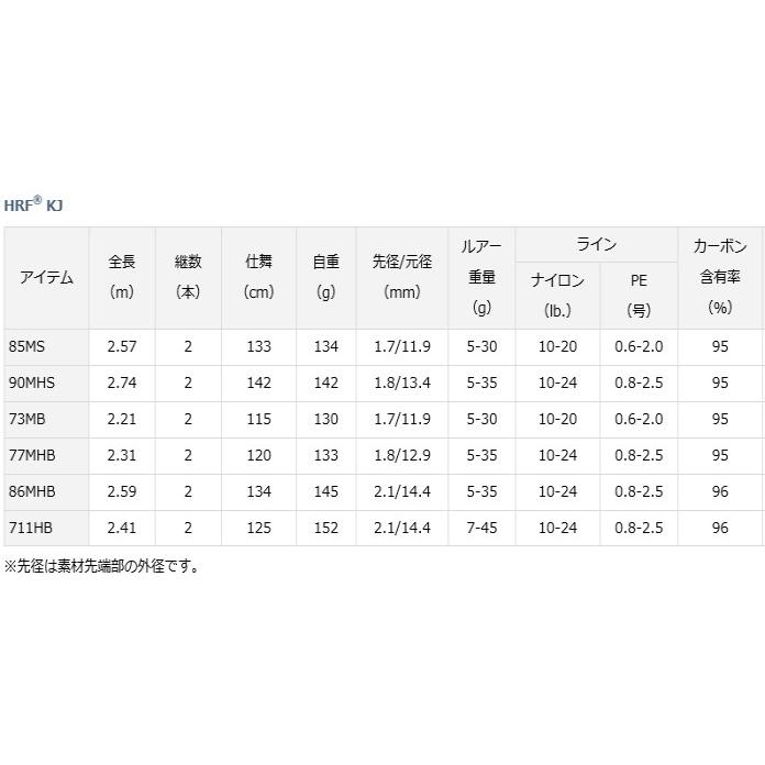 DAIWA（ダイワ） ルアーロッド HRFR KJ キジハタ 73MB ベイト / daiwa