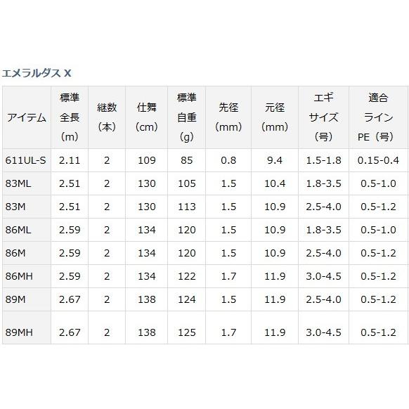 DAIWA（ダイワ） エギングロッド 19 エメラルダス X 89M / daiwa 