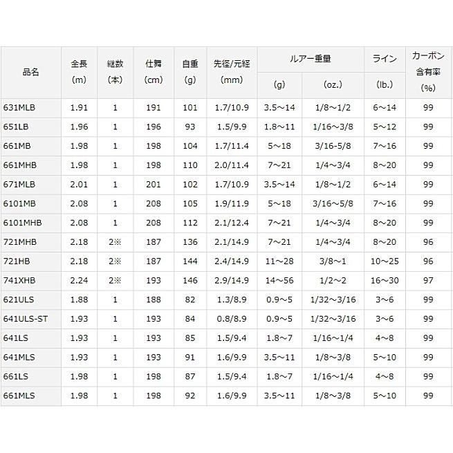 DAIWA（ダイワ） 18 ブレイゾン 661LS・V スピニング / バスロッド