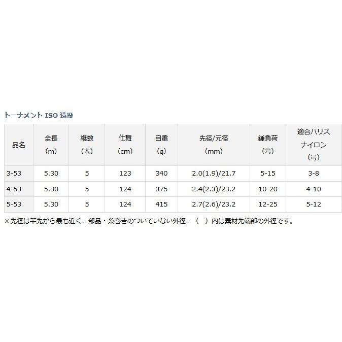 磯竿 ダイワ トーナメント ISO 3-53 遠投/ 磯竿 / daiwa / 釣具｜tsuribitokan-masuda｜04