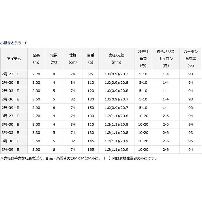 ダイワシマノ磯竿　小継せとうち Amazon | ダイワ(DAIWA) 波止釣り・海上釣堀ロッド 小継せとうち・E 2