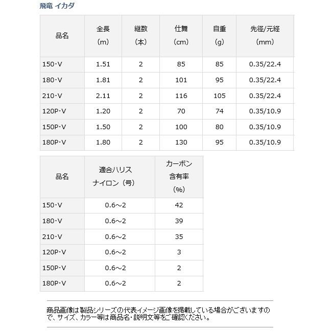 ダイワ 18 飛竜 イカダ 210・V / 筏竿 / 釣具 / daiwa_3
