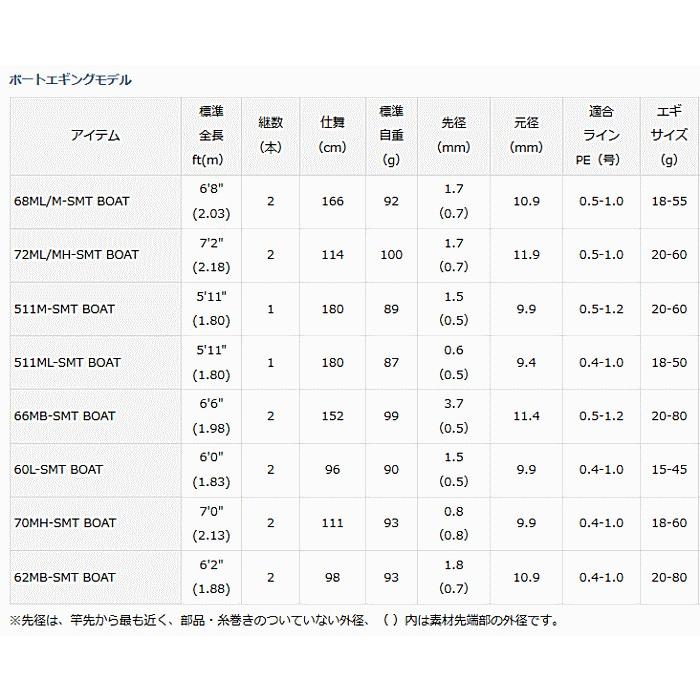 DAIWA（ダイワ） エギングロッド エメラルダス AGS 70MH-SMT BOAT