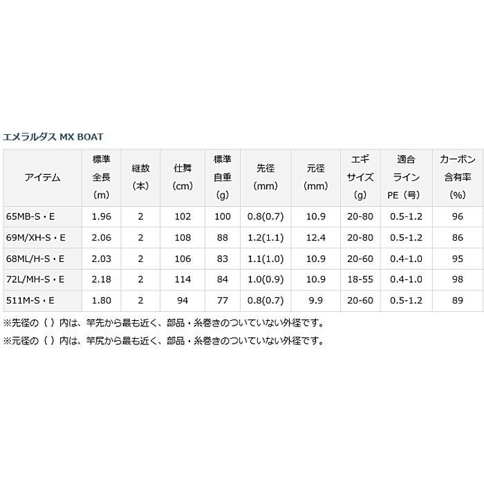 DAIWA（ダイワ） エギングロッド エメラルダス MX BOAT 68ML/H-S BT・E