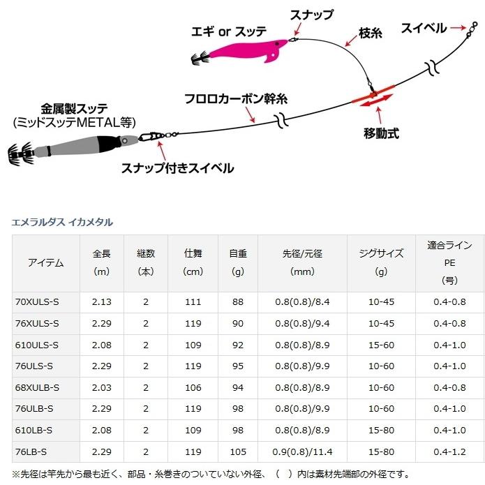 DAIWA（釣り） ダイワ エメラルダス IM イカメタル 610ULS-S