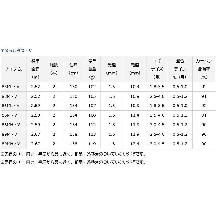 DAIWA（釣り） エギングロッド ダイワ エメラルダス 89M・V / daiwa
