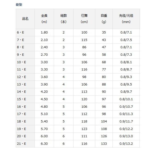 DAIWA（ダイワ） 龍聖 りゅうせい 20・E / へら竿 / 釣具 / daiwa