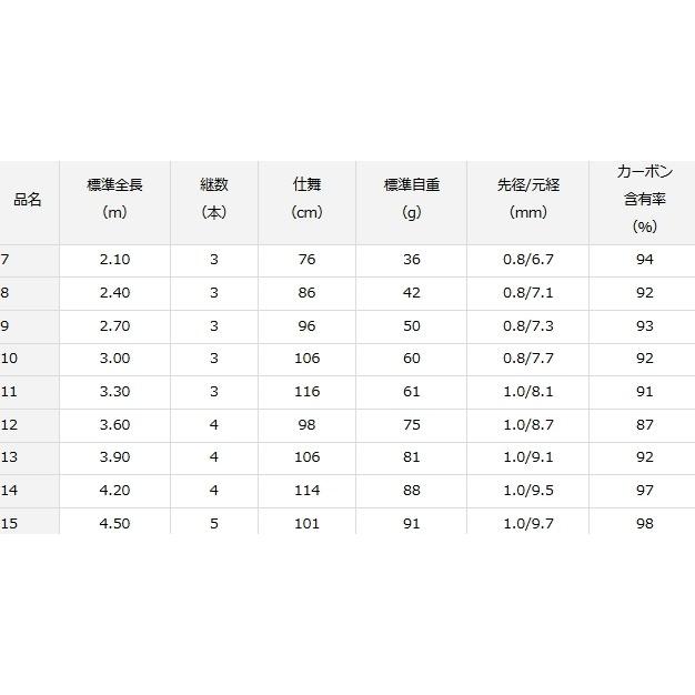 DAIWA（ダイワ） 月光 柔 13 / へら竿 / 釣具 / daiwa : 釣人館ますだ