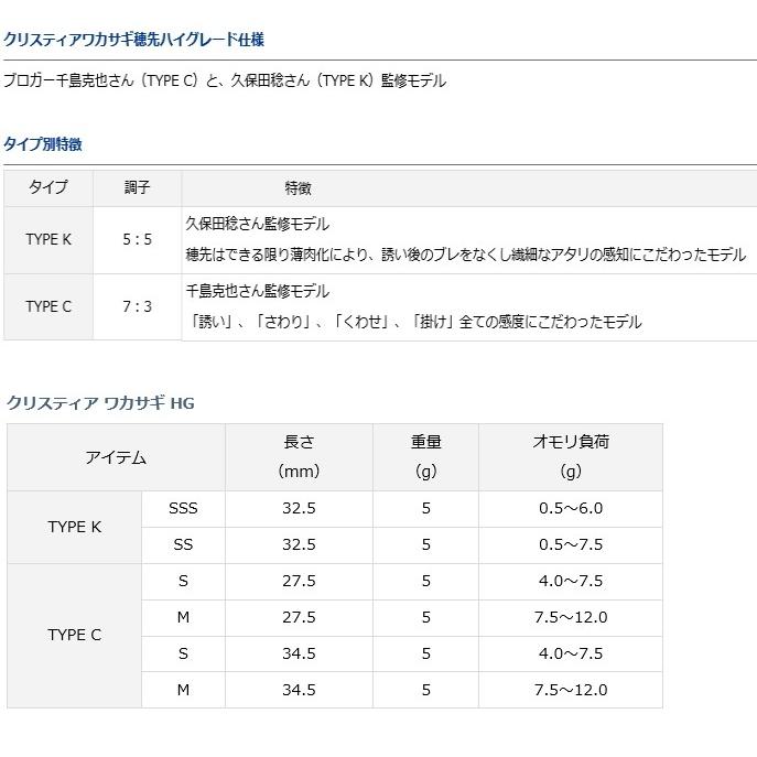 DAIWA（ダイワ） クリスティア ワカサギ HG TYPE C 34.5M / daiwa