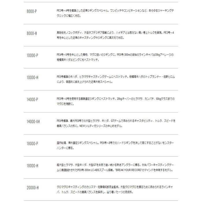 DAIWA（ダイワ） スピニングリール 20 ソルティガ 10000-H / 釣具
