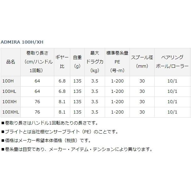 DAIWA（ダイワ） ベイトリール 19 アドミラ 100H 右ハンドル / 釣具