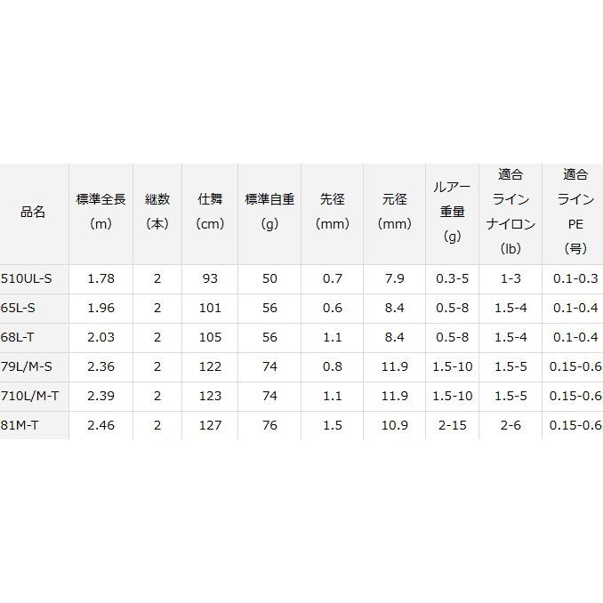 DAIWA（ダイワ） 月下美人 AIR AGS AJING 710L/M-T・Y / アジング