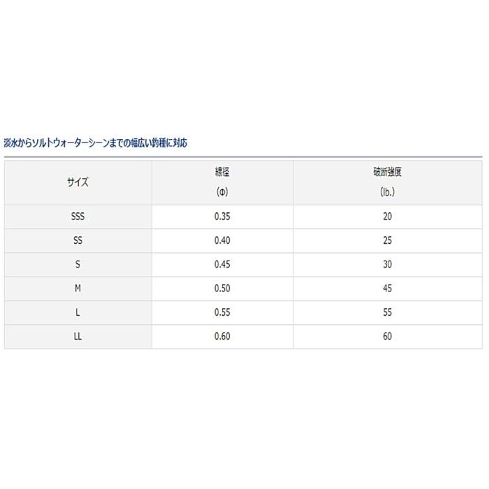 ダイワ D スナップ ライトブラック Sサイズ 徳用 仕掛け メール便可 O01 割引セール商品 釣人館ますだ Paypayモール店 通販 Paypayモール