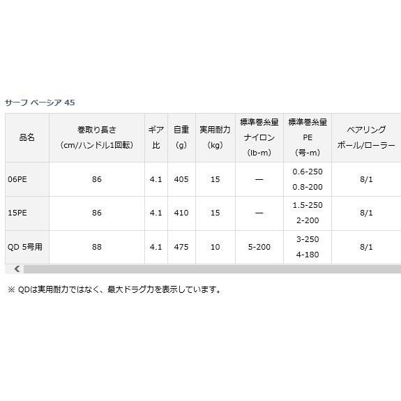 DAIWA（ダイワ） スピニングリール 21 サーフベーシア 45 06PE / 釣具