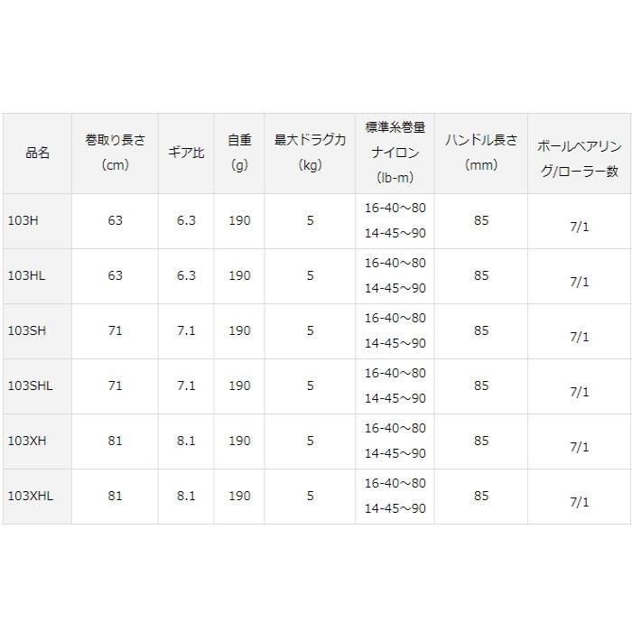DAIWA（ダイワ） ベイトリール 20 タトゥーラ SV TW 103XHL 左ハンドル