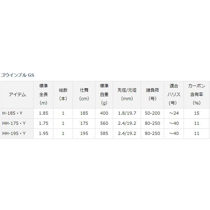 DAIWA(釣り) 船竿 ダイワ 19 ゴウインブル GS H-185・Y / 釣具 DAIWA(釣り) 船竿 ダイワ 19 ゴウインブル GS H-185・Y / 釣具
