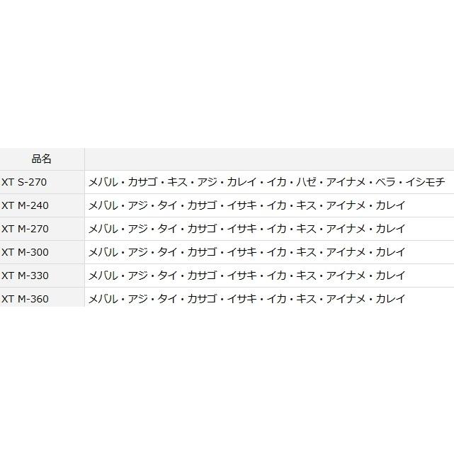 DAIWA（ダイワ） 19 ライトゲーム XT H-240・R / 船 波止 海上釣堀 竿