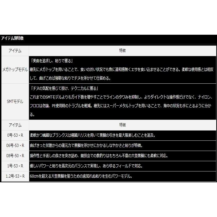 Sale 64 Off ダイワ 銀狼王牙 Ags 0号 53 R 磯竿 O01 D01 セール対象商品 Riosmauricio Com