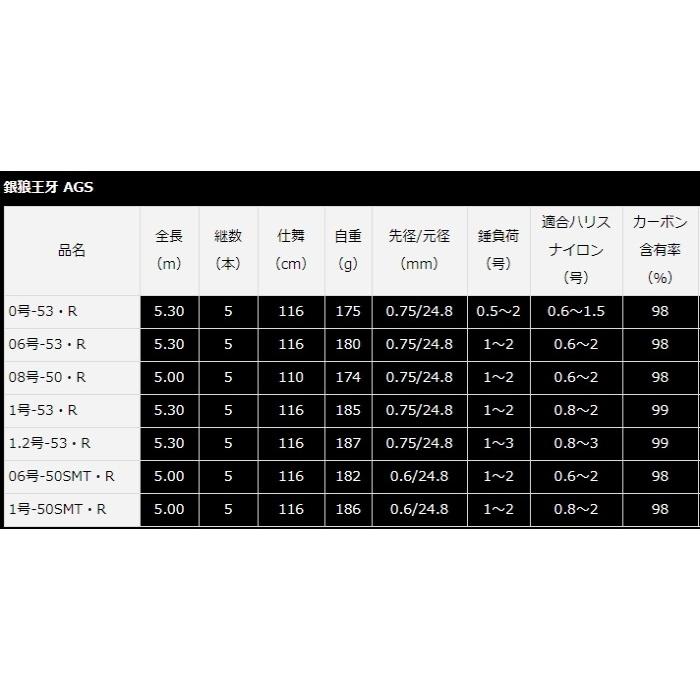 DAIWA（釣り） 磯竿 ダイワ 20 銀狼王牙 AGS 06号-50SMT・R / 釣具 