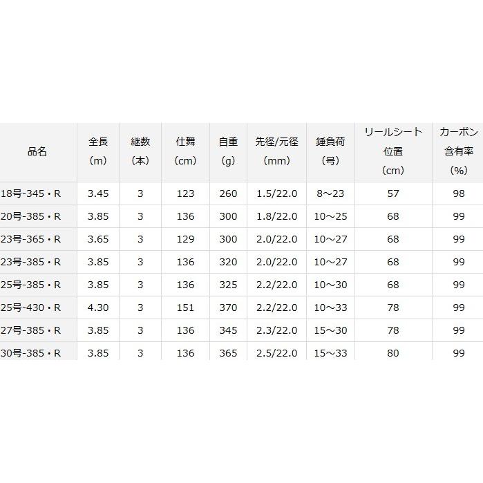 DAIWA（ダイワ） 投げ竿 20 キャスティズム 23号-365・R / / daiwa