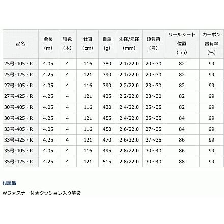 DAIWA（ダイワ） 21 トーナメントサーフT 33-405・R / 投竿 / daiwa