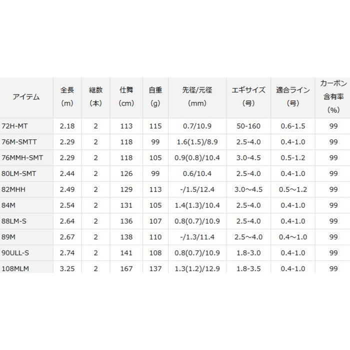 DAIWA（ダイワ） エギングロッド エメラルダス STOIST AGS 72H-MT