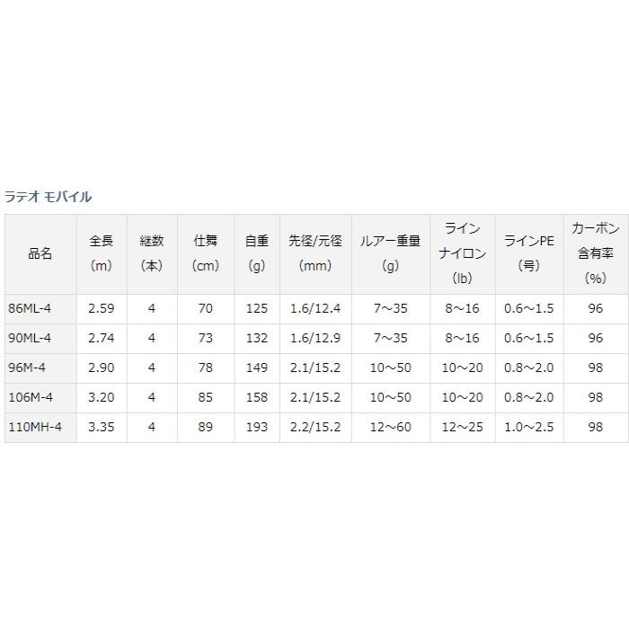 DAIWA（ダイワ） 20 ラテオ モバイル 96M-4 / シーバスロッド / daiwa