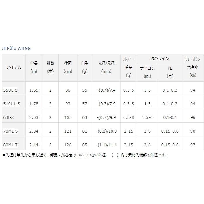 DAIWA（ダイワ） 20 月下美人 AJING 68L-S / アジングロッド / 釣具