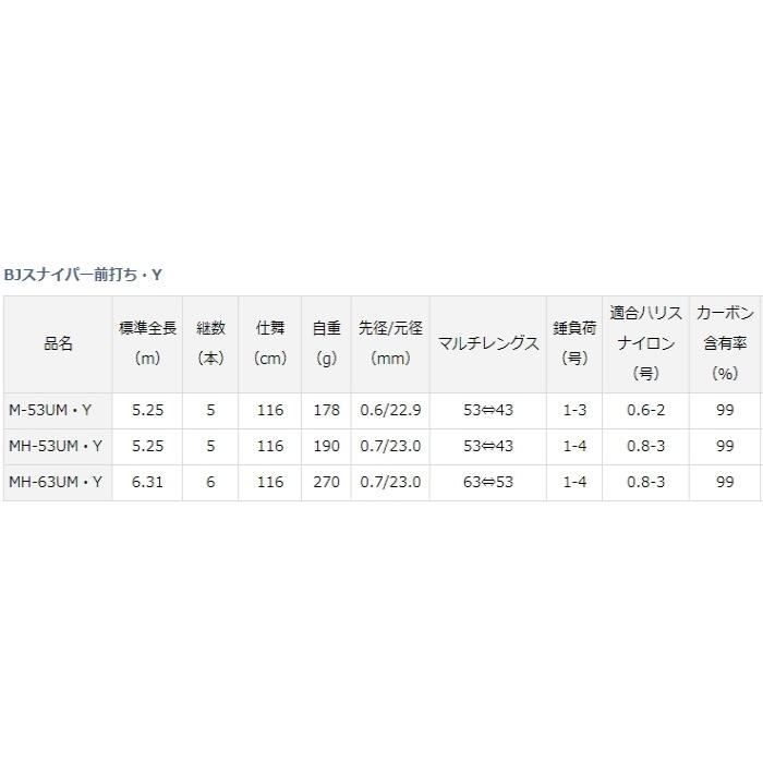 DAIWA（ダイワ） 磯竿 19 ブラックジャック スナイパー前打ち・Y MH