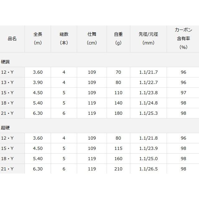 渓流竿 ダイワ 葉隠 はがくれ 硬調 21・Y / 釣具 / daiwa / ロッド