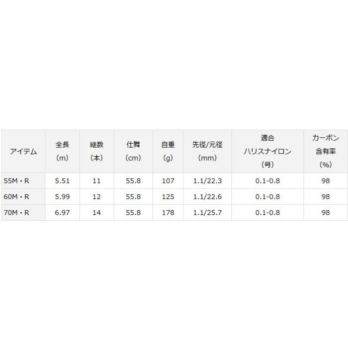 DAIWA（ダイワ） 渓流竿 プライム TT 70M・R / daiwa / 釣具 / ロッド