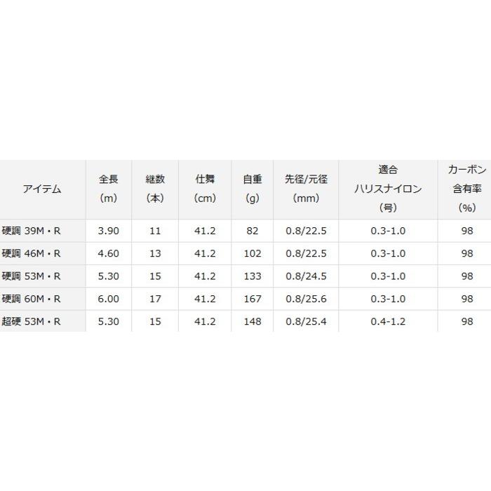 DAIWA（ダイワ） 渓流竿 雪渓 超硬 53M・R / ロッド : 釣人館ますだ