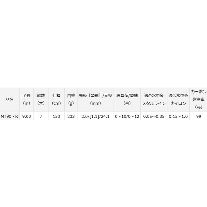 銀影競技 スペシャル MT 90-R DAIWA（ダイワ） 鮎竿 銀影競技スペシャル MT 90・R / daiwa / 釣具