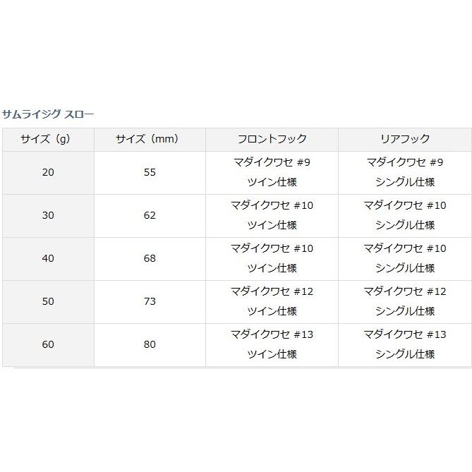 ダイワ サムライジグ スロー 60g アカキンゼブラ / メタルジグ / 釣具 / メール便可｜tsuribitokan-masuda｜02