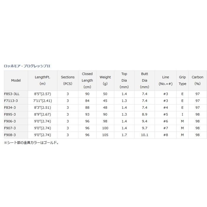 DAIWA（ダイワ） ロッホモア プログレッシブ2 F834-3 / フライロッド
