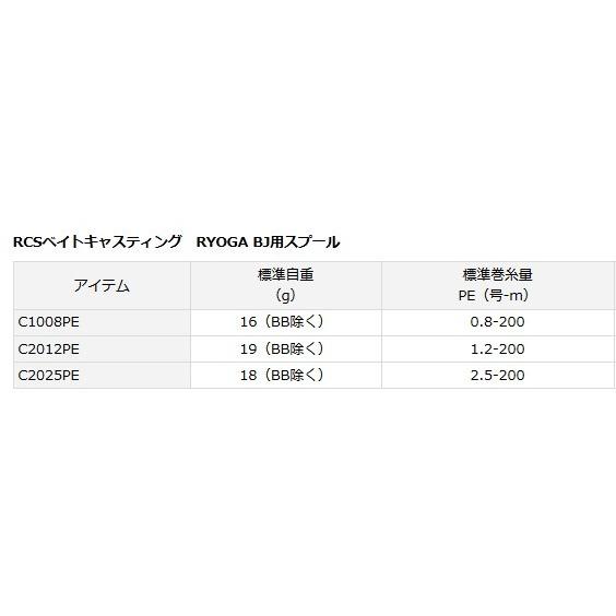 リョウガ ダイワ C1008pe D01 セール対象商品 釣人館ますだ Paypayモール店 通販