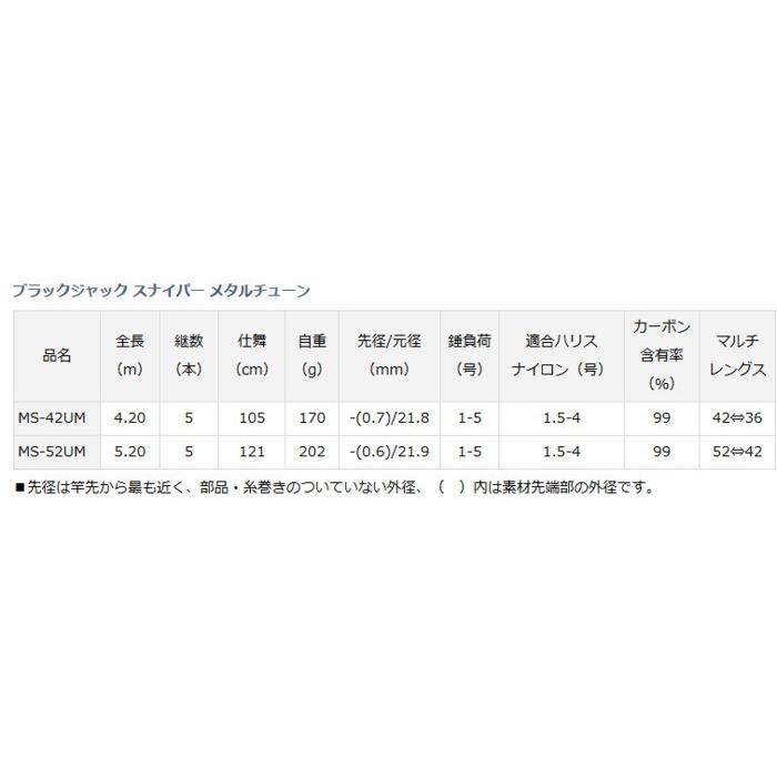 DAIWA（ダイワ） ブラックジャック スナイパー メタルチューン MS-42UM