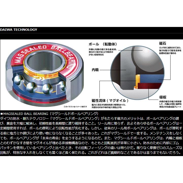 ダイワ　ジリオンTW 1516 SH 右巻き DAIWA（ダイワ） ジリオン TW 1516SH 右ハンドル / daiwa / 釣具
