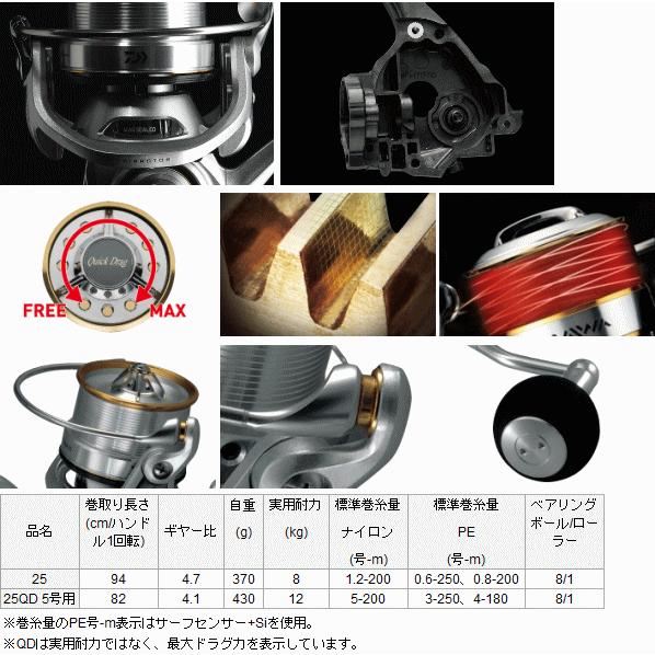 DAIWA（ダイワ） 14 サーフベーシア 25QD 5号用 / daiwa / 釣具 : 釣人