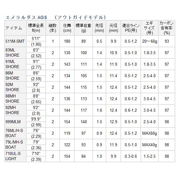 DAIWA（ダイワ） エギングロッド エメラルダス AGS 88MH SHORE / SHARP